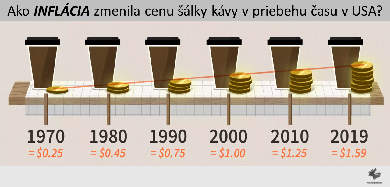 Vplyv inflace na cenu kávy v USA